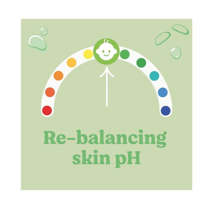 12x  Huggies Natural Care Baby Wipes With Aloe Vera & Vitamin E 48's