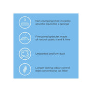 Catsan Hygiene Non-Clumping Cat Litter, 100 Percent Natural, Absorbent, 5 Litre - image 4